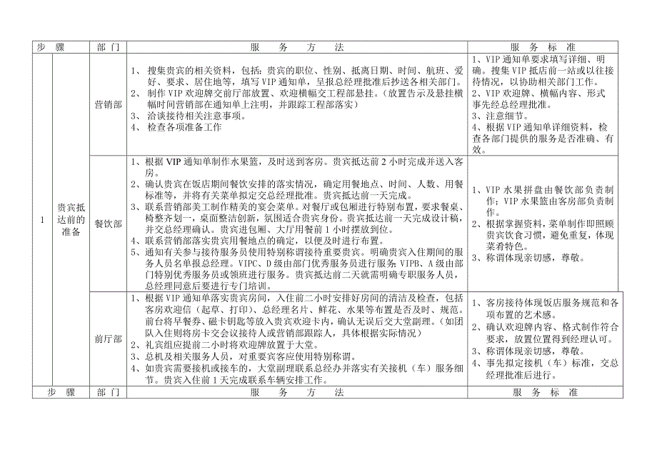 VIP接待细化操作流程.doc_第1页