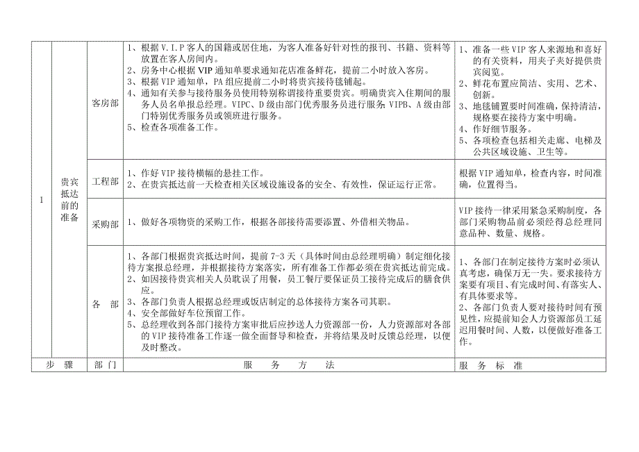 VIP接待细化操作流程.doc_第2页