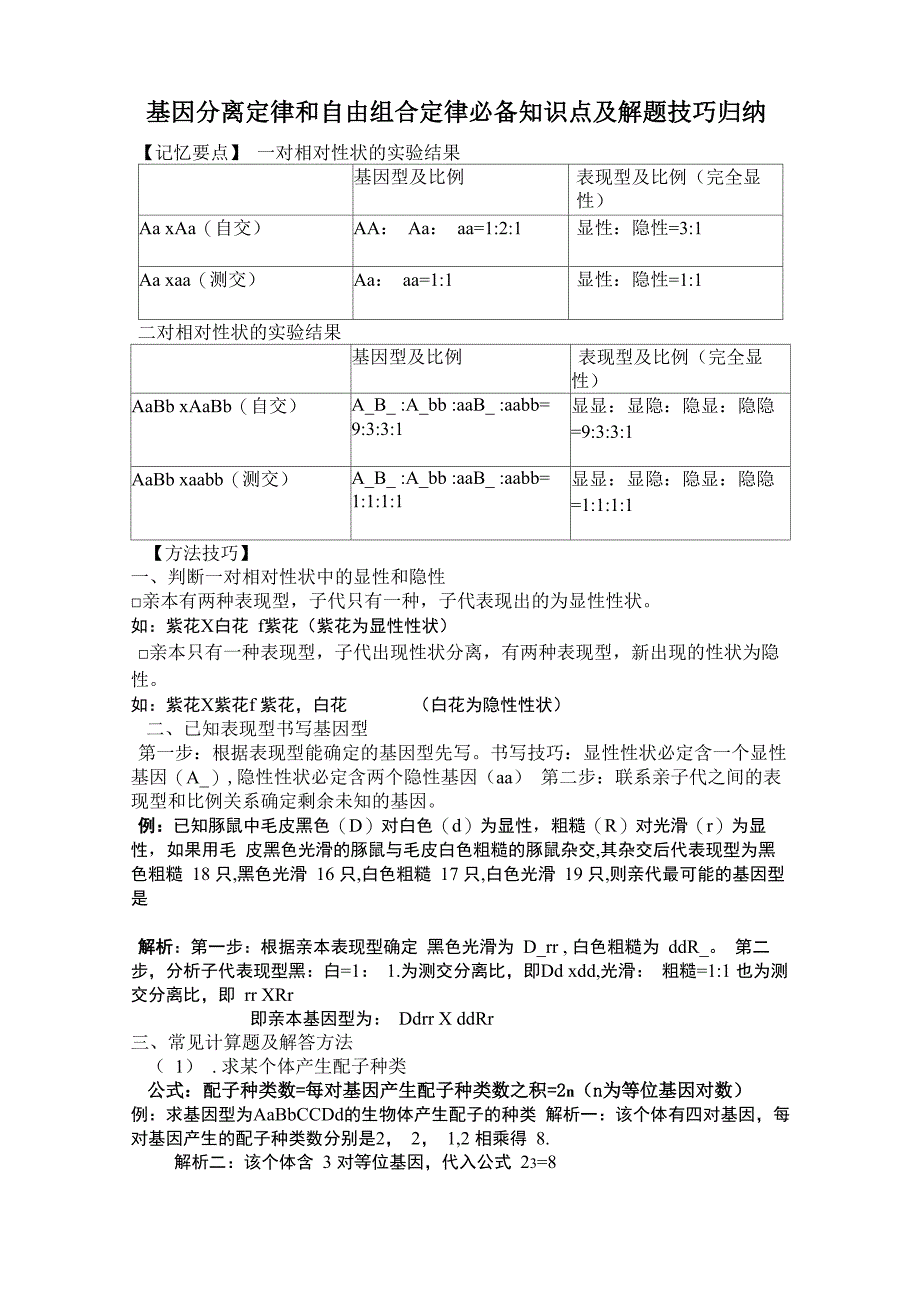 定律孟德尔必备知识点和解题技巧_第1页