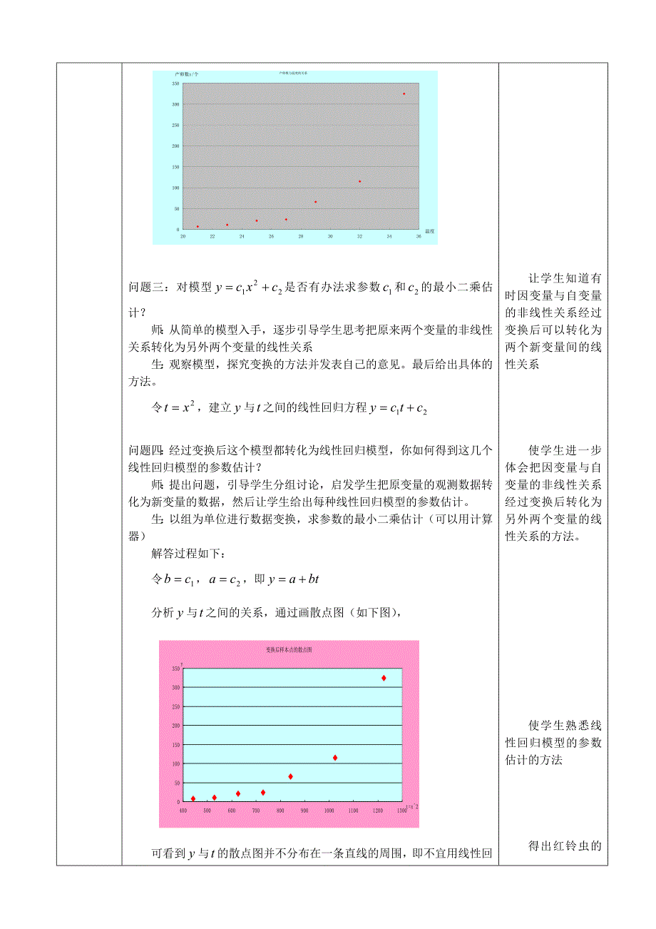 人教A版数学选修12教案：1.1回归分析的基本思想及其初步应用3含答案_第2页