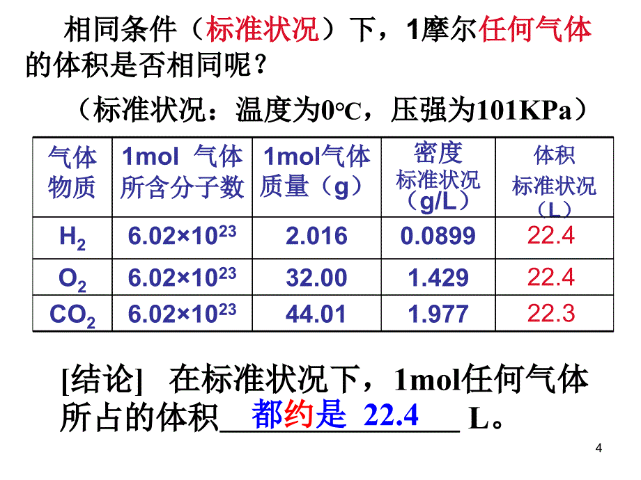 气体摩尔体积优质课课件_第4页