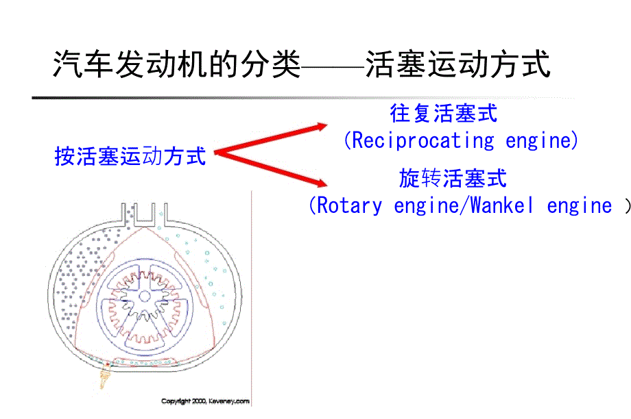 清华大学章节件汽车构造I2汽车发动机基本知识_第4页