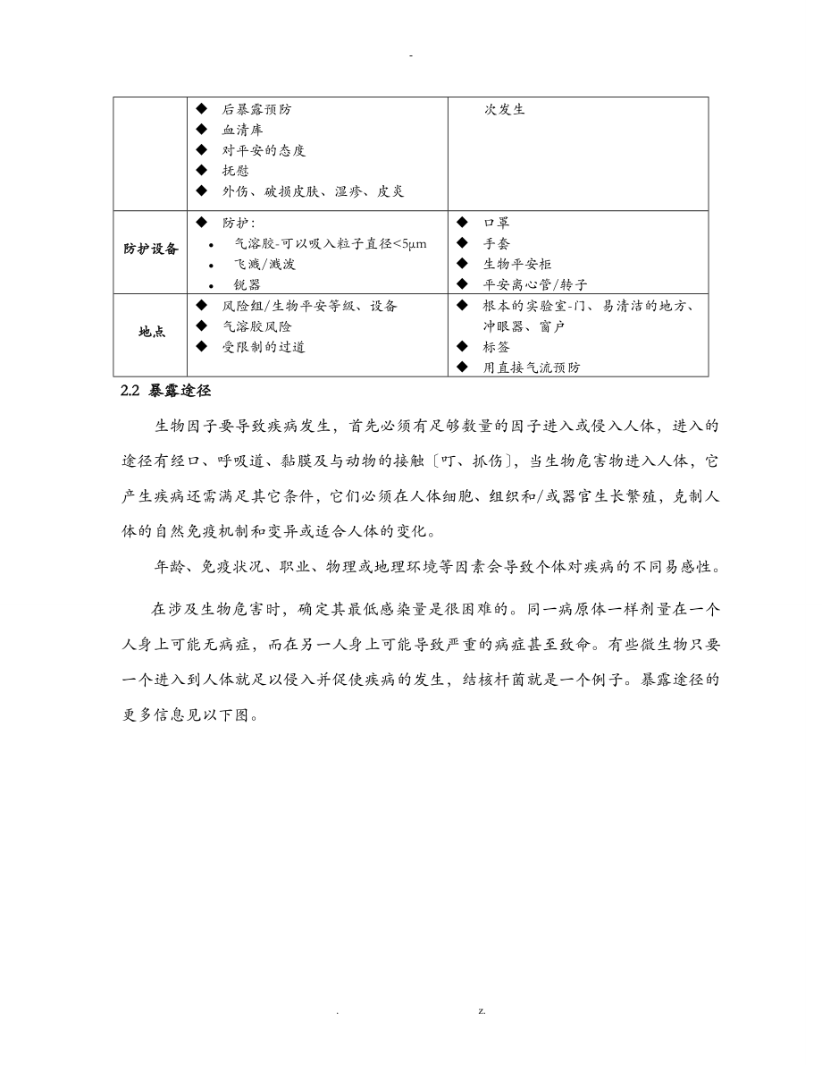 实验室生物安全程序化文件及SOP_第4页