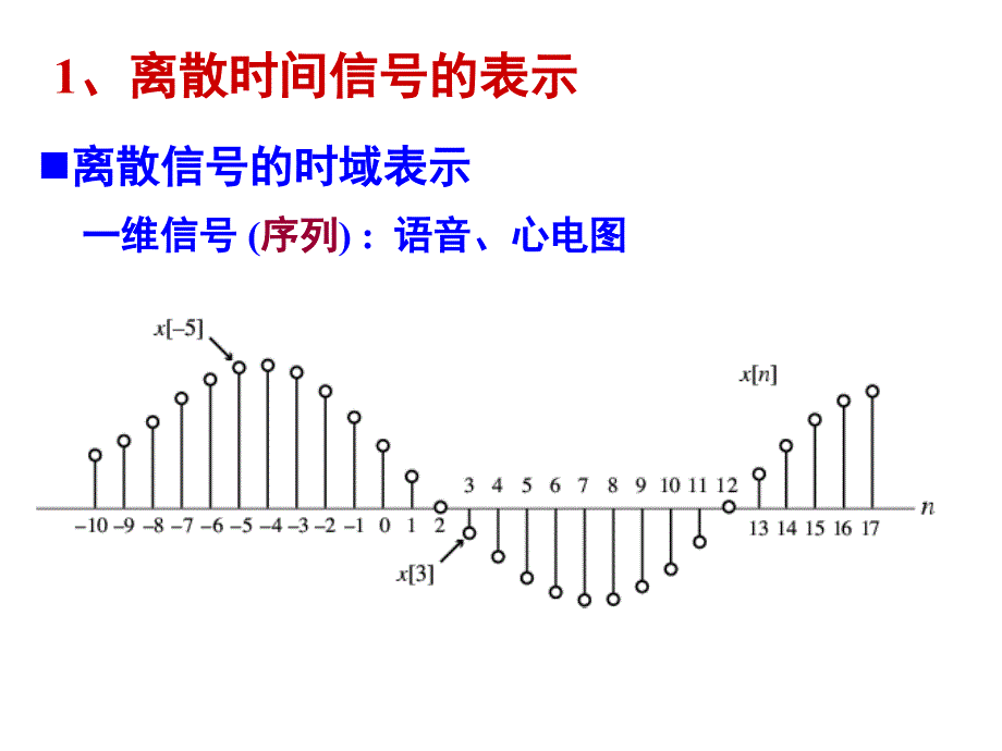 数字信号处理：第2章 时域中的离散时间信号_第2页