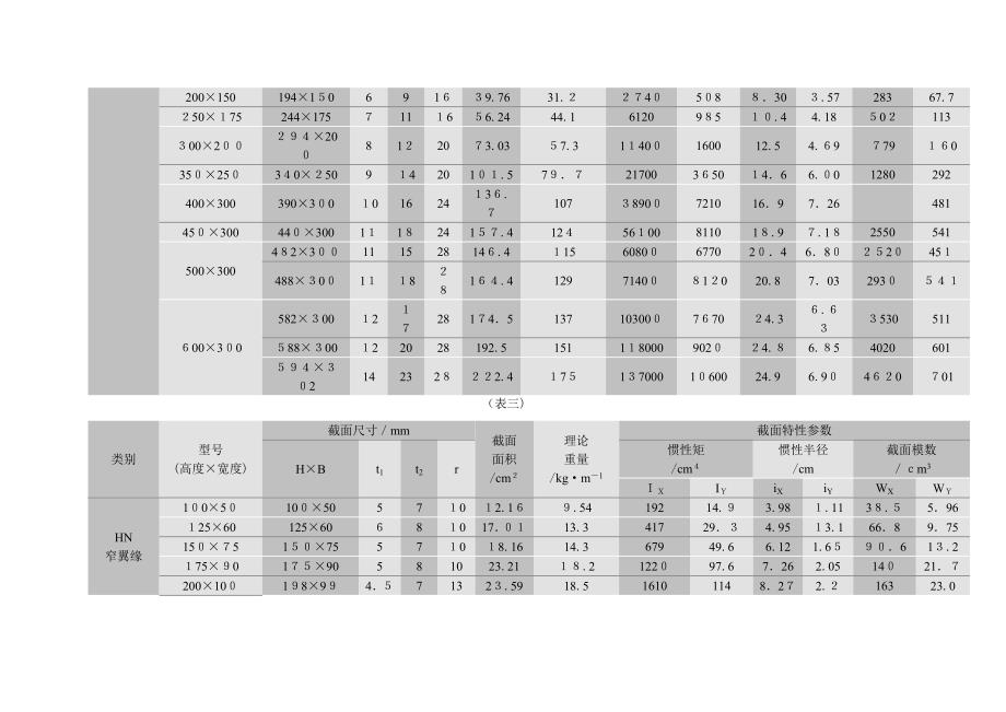 热轧H型钢尺寸规格_第3页