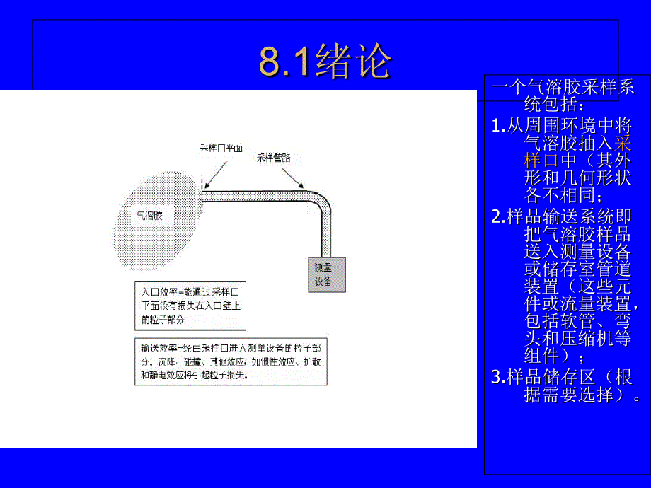 气溶胶测量5PPT课件_第2页