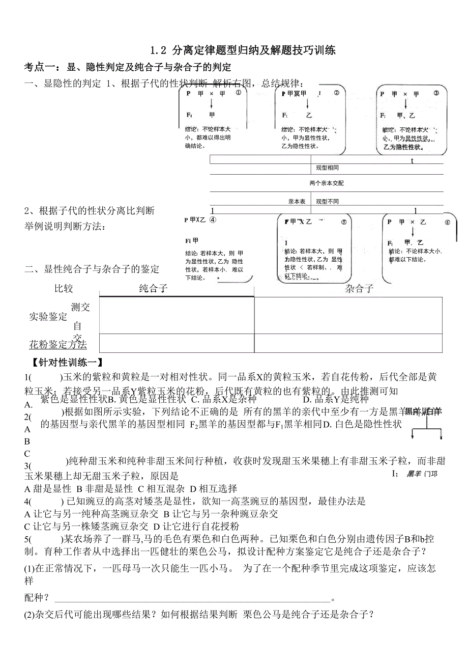 一轮必修二12分离定律题型归纳和解题训练_第1页