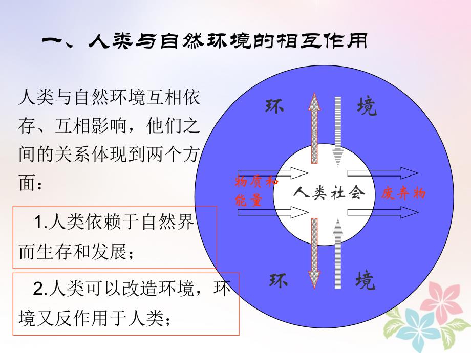 高中地理第一章环境与环境问题1.3人类与环境课件湘教版选修60508174_第3页