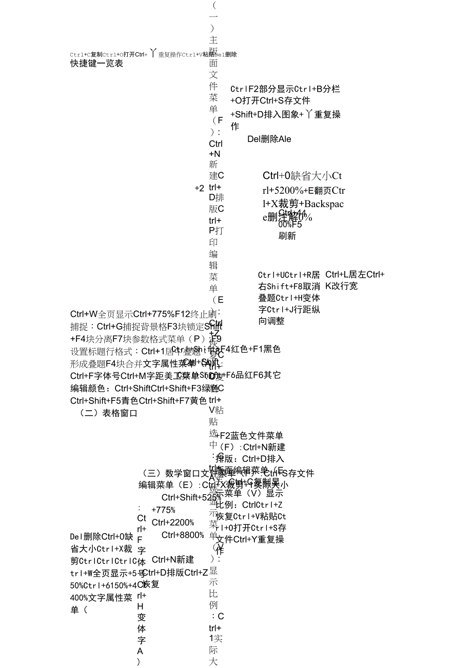 方正飞腾排版软件快捷键一览表_第1页