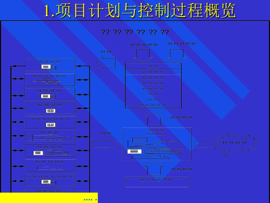 项目计划与控制方法(ppt 157页)4_第4页