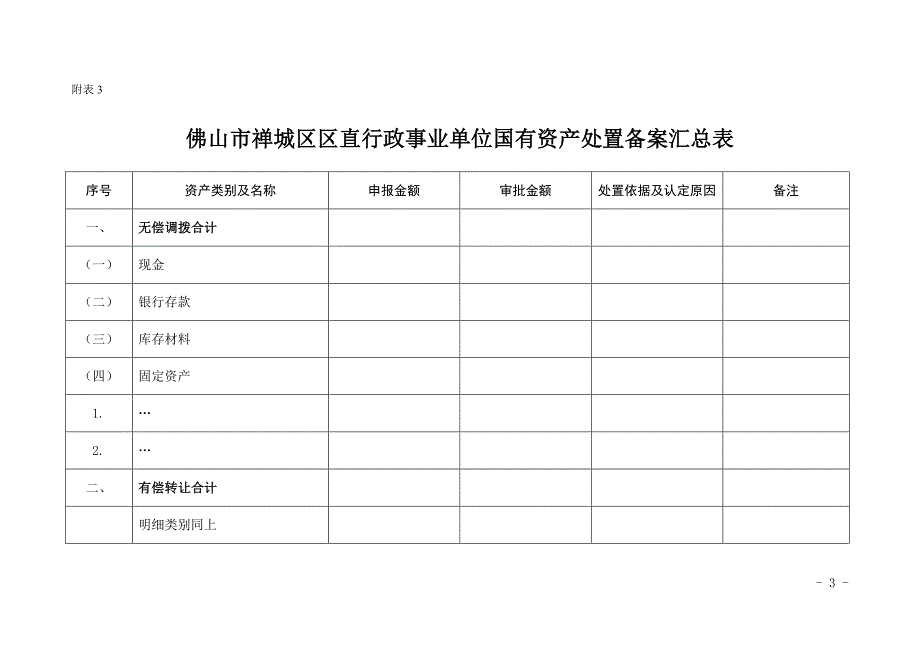 专题讲座资料（2021-2022年）佛山市禅城区区直行政事业单位国有资产处置审批表_第3页