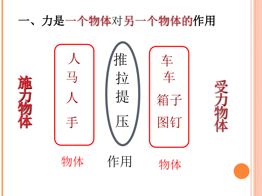 北师大版八年级下册物理第7章一力共28张PPT2_第4页