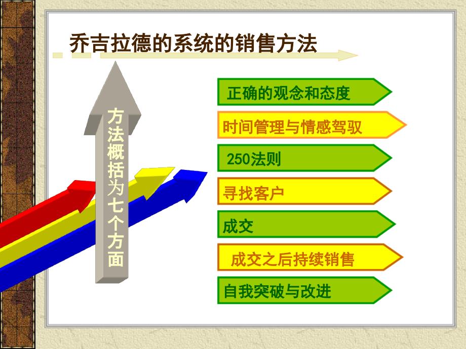 乔吉拉德的销售系统_第4页