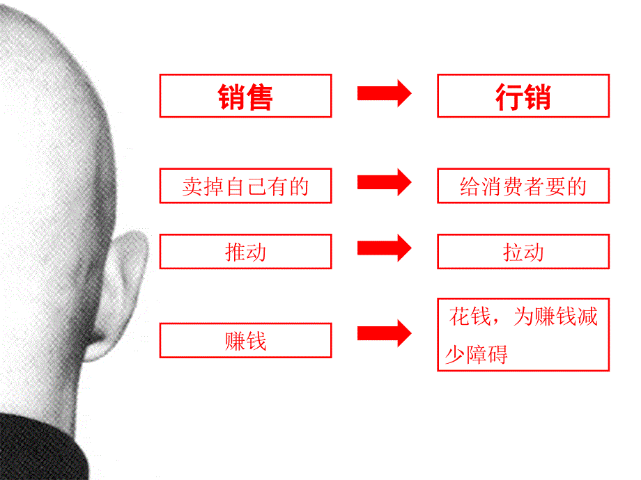 整合品牌设计与传播_第4页