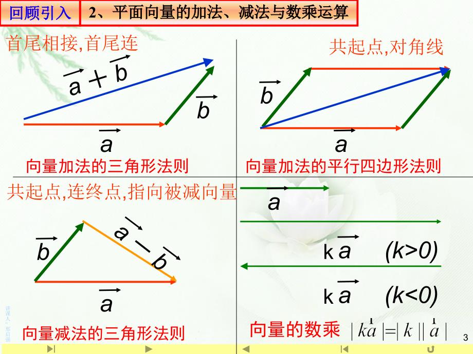 精品111空间向量及其线性运算课件山东省滕州市第一中学人教A版高中数学选择性必修一共40张PPTPPT_第3页