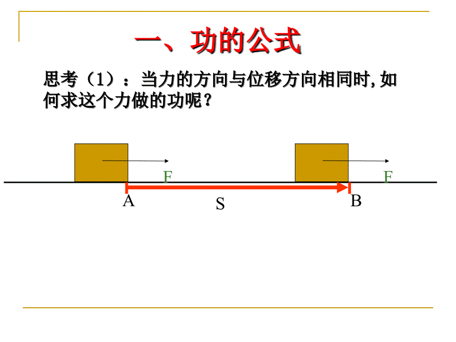 物理必修2人教版%E3%80%8072功(共23张PPT)_第3页