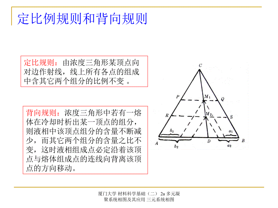 厦门大学材料科学基础二2a多元凝聚系统相图及其应用三元系统相图课件_第4页