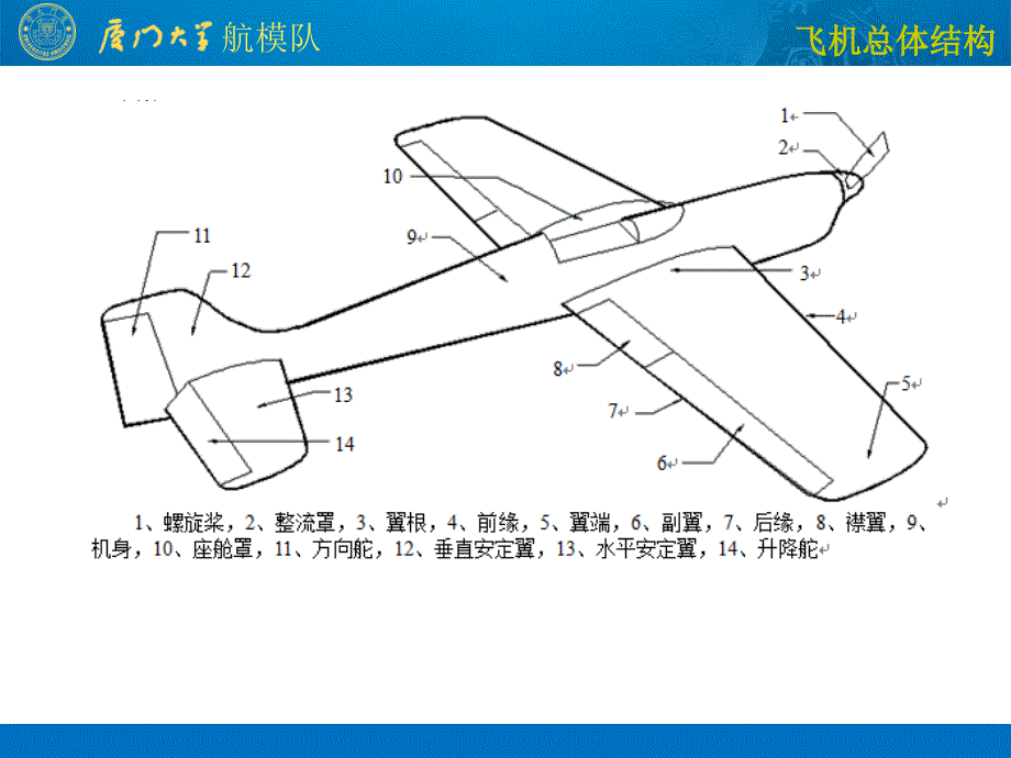 航模入门知识PPT课件_第4页