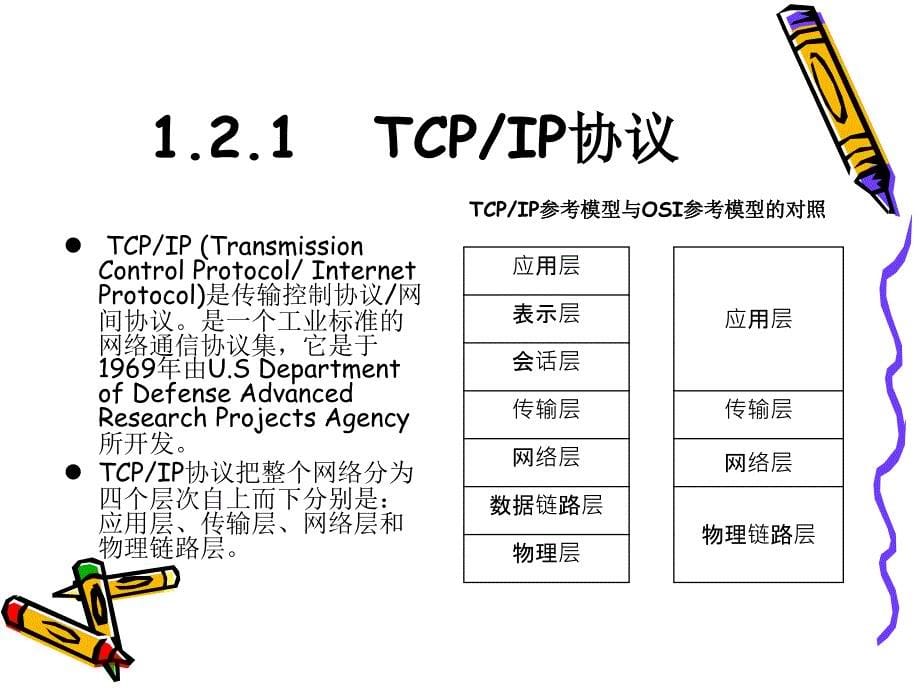 章Web程序设计基础_第5页