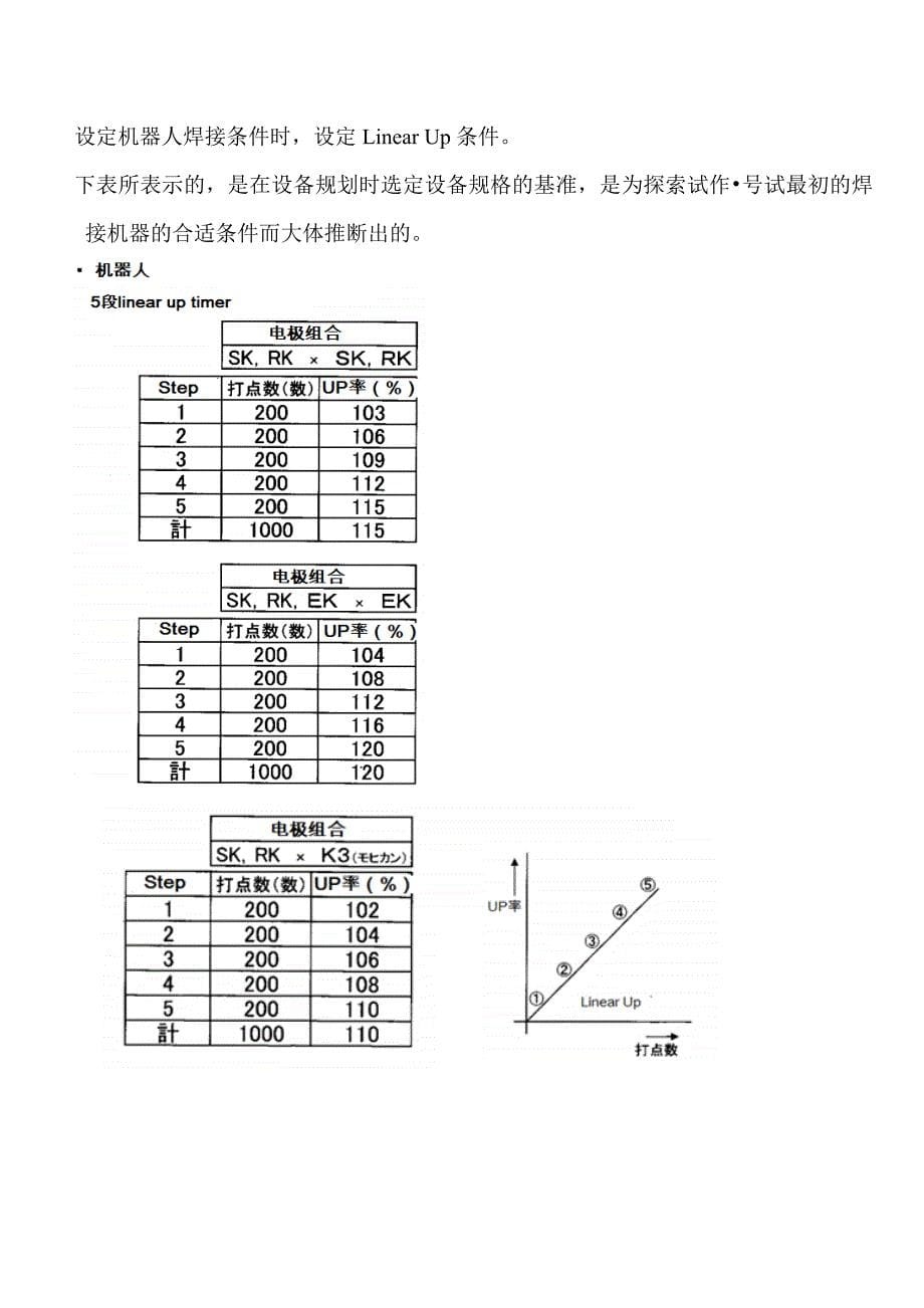 电极更换和研磨要领.doc_第5页