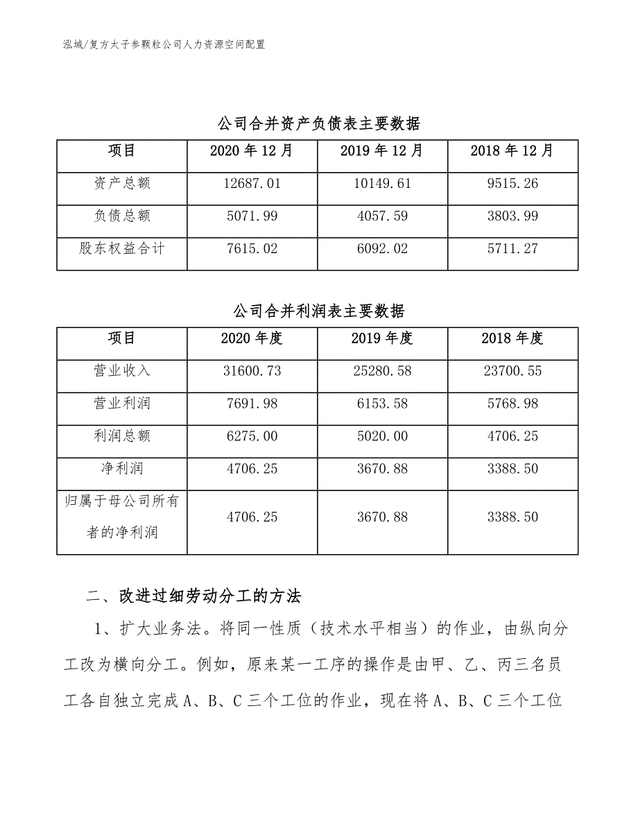 复方太子参颗粒公司人力资源空间配置_范文_第4页