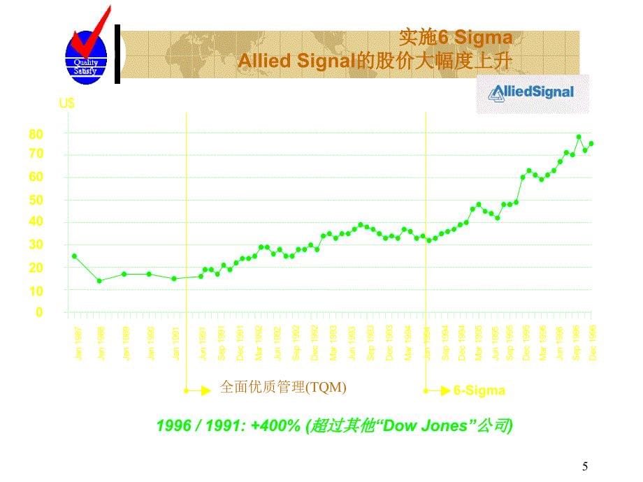 6SIGMA的战略概括_第5页