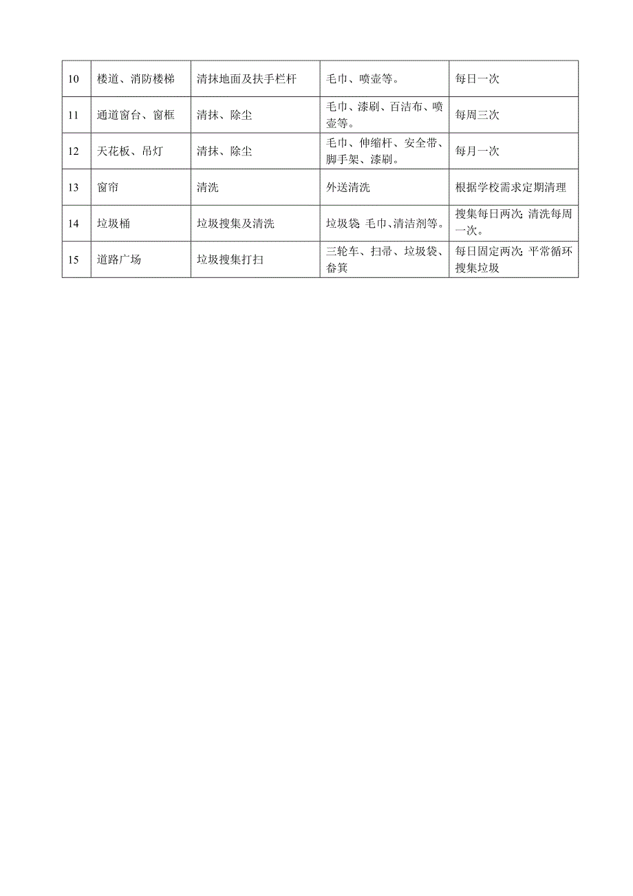 学生宿舍管理制度(5)_第3页