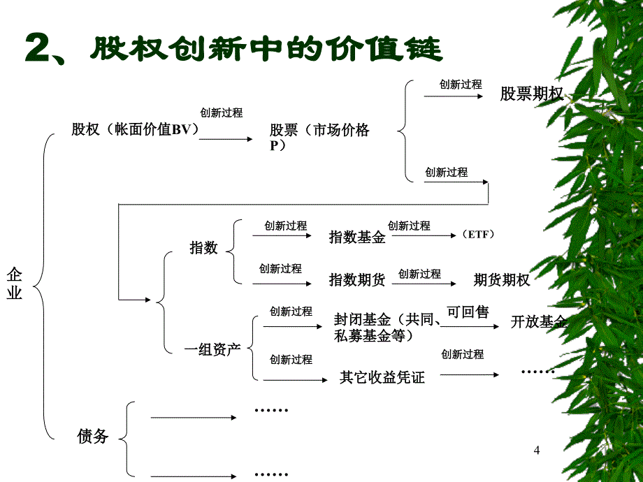 第3章金融产品创新原理课件_第4页