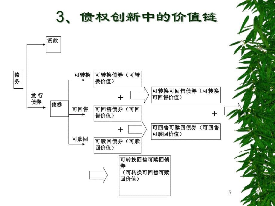 第3章金融产品创新原理课件_第5页