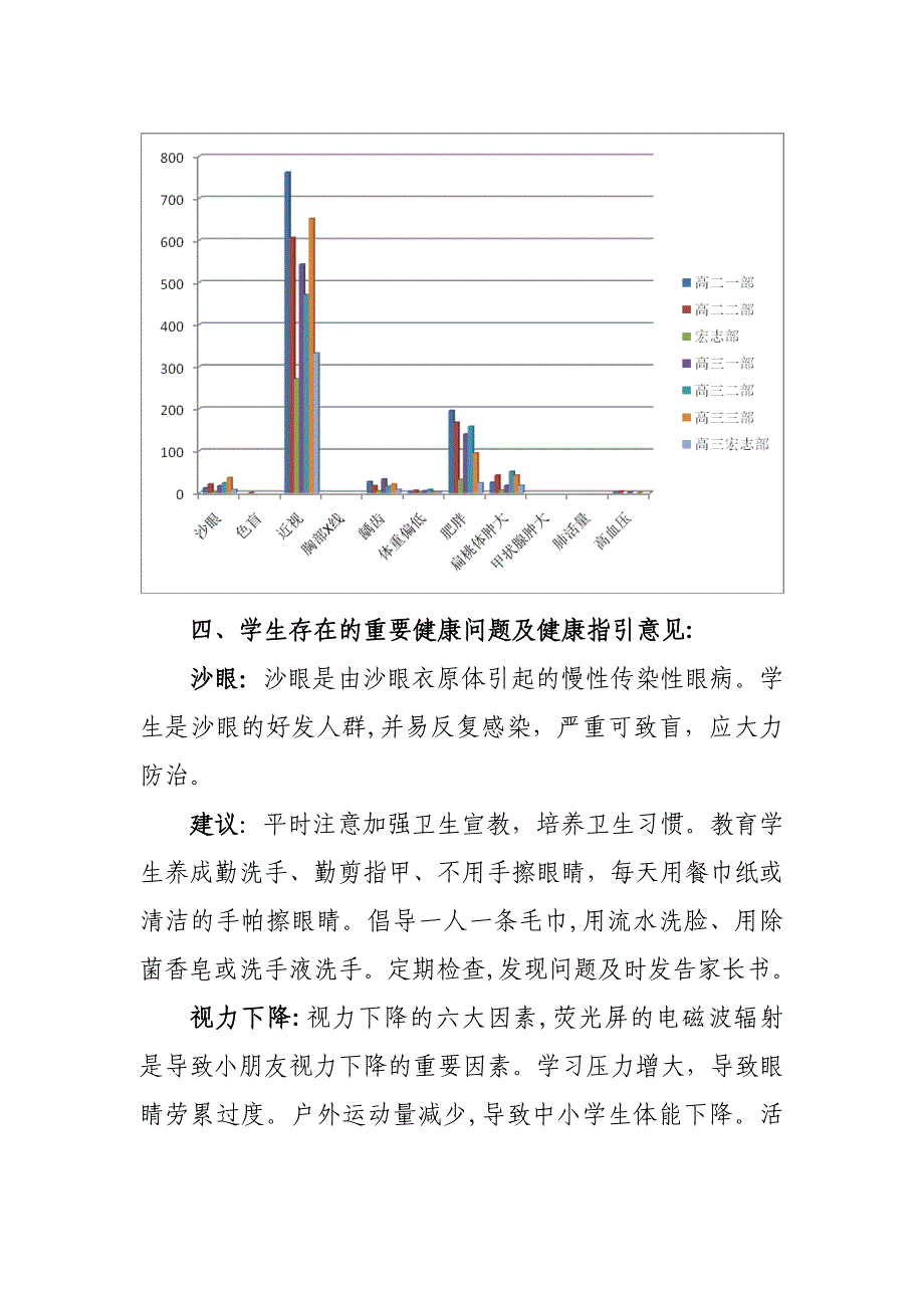 学生健康体检结果汇总分析报告_第2页