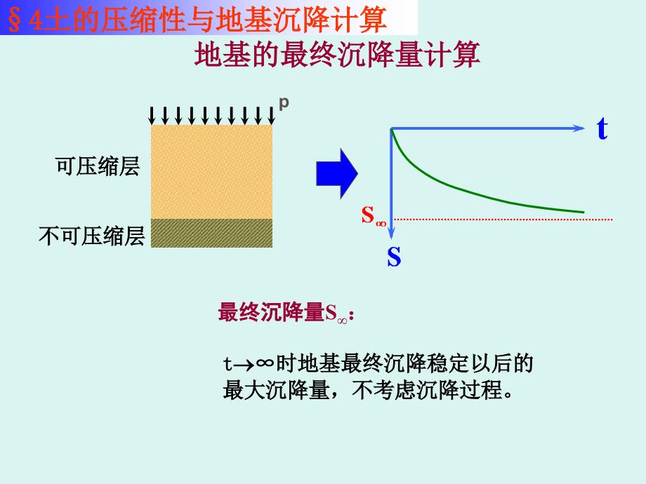 地基的最终沉降量计算_第1页