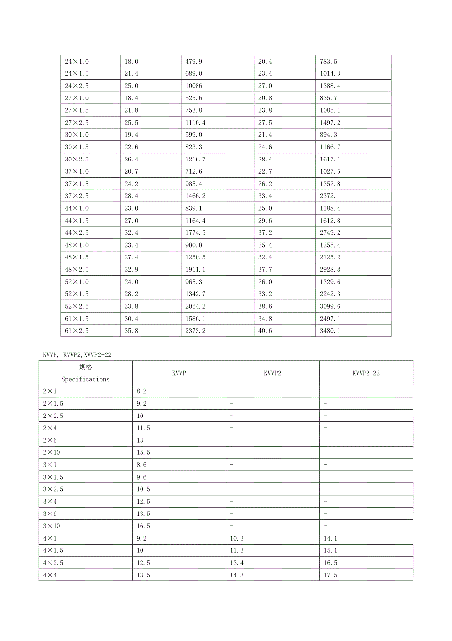 聚氯乙烯绝缘、护套控制电缆_第4页