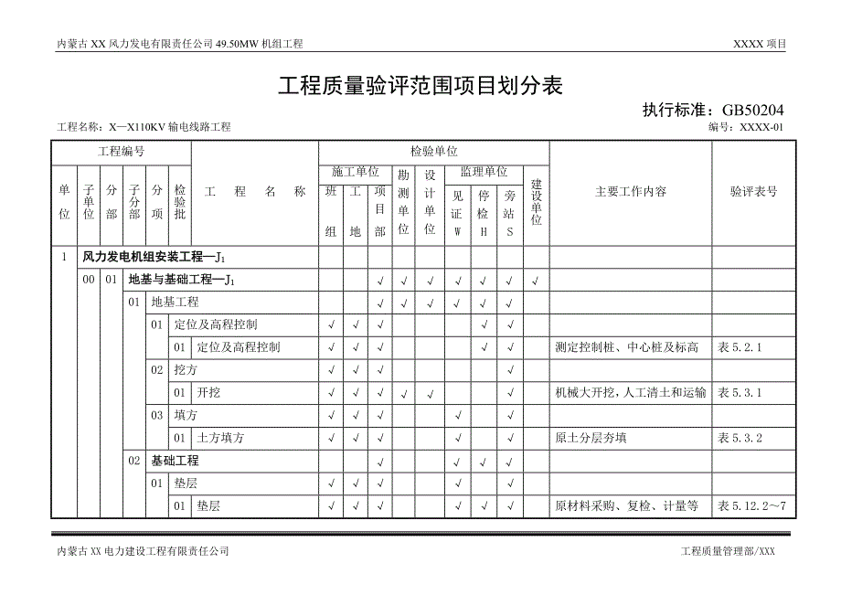 风机基础项目划分表.doc_第2页