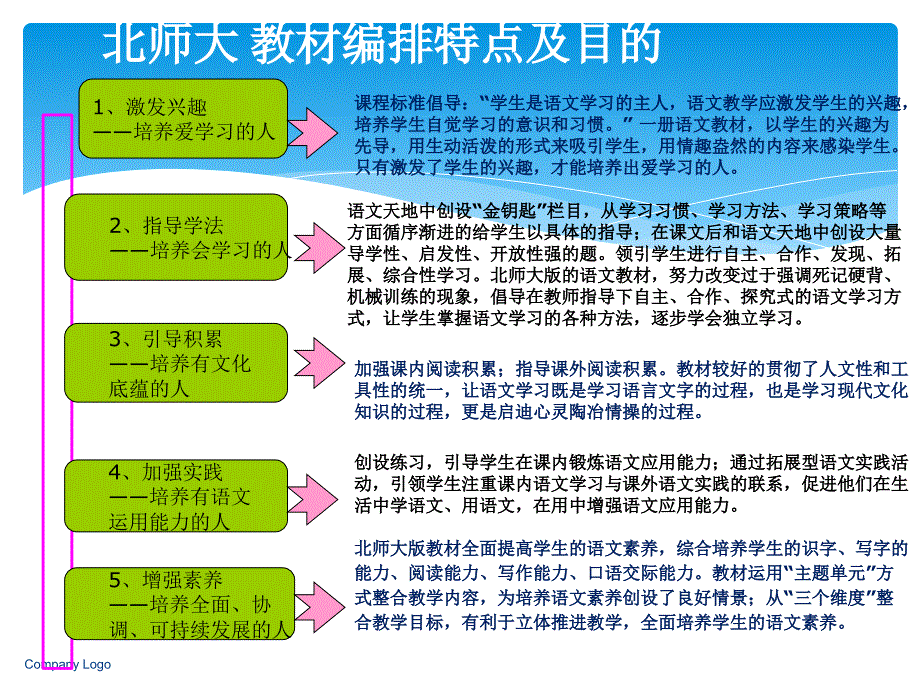 一上教材解析新模版_第2页