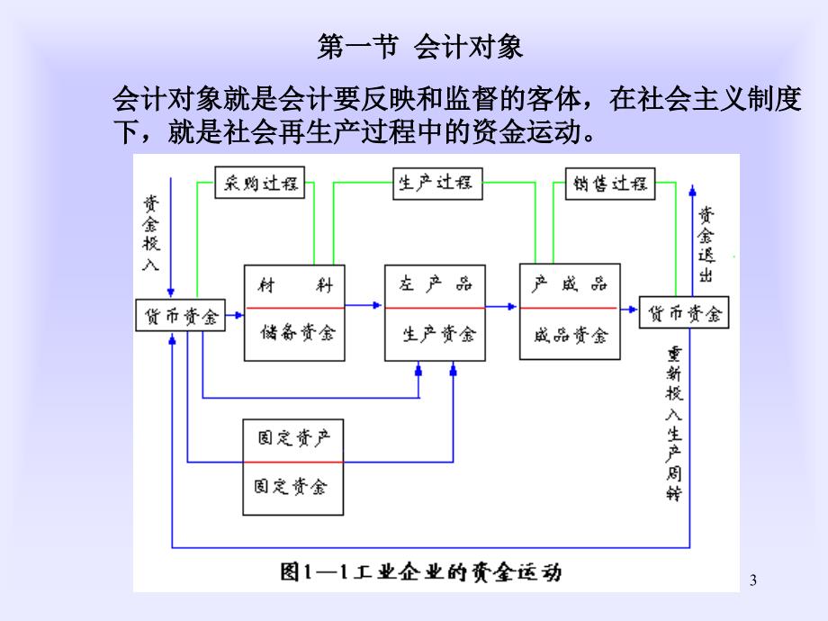 基础会计教程_第3页