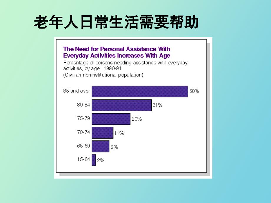 【课件】老年肺炎合并吞咽障碍的诊治_第4页