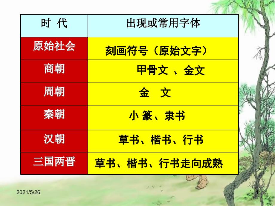 人教版五年级上册-五、《我爱你-汉字》-良心制作PPT优秀课件_第4页