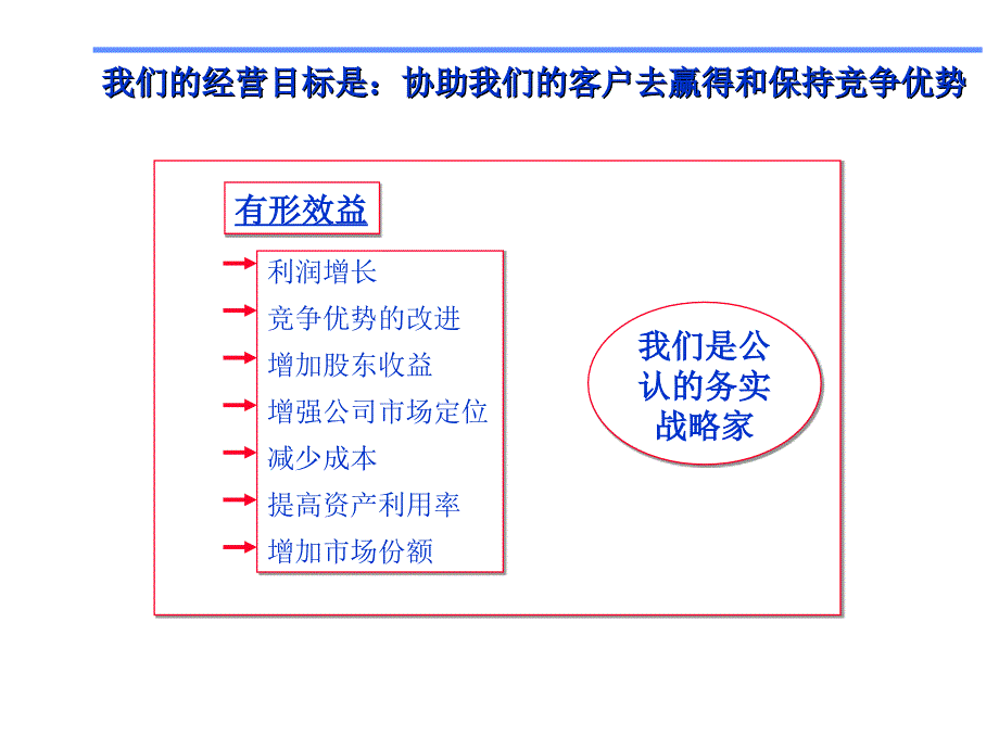 某公司项目建议书(PPT 54页)_第2页