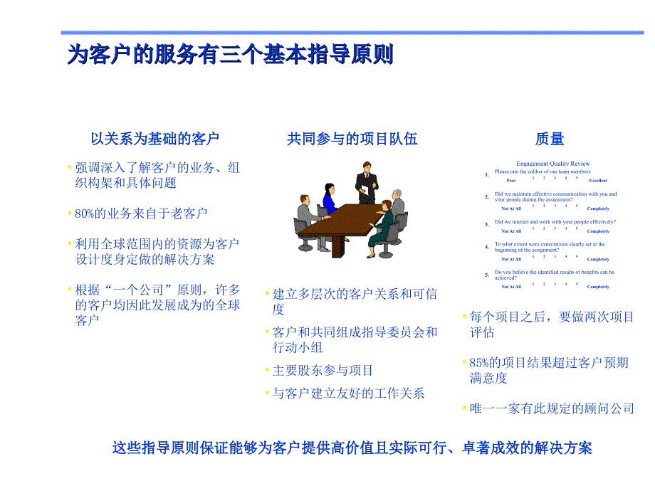 某公司项目建议书(PPT 54页)_第3页