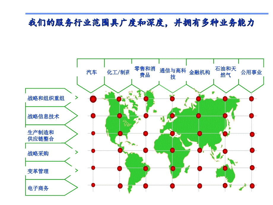 某公司项目建议书(PPT 54页)_第4页