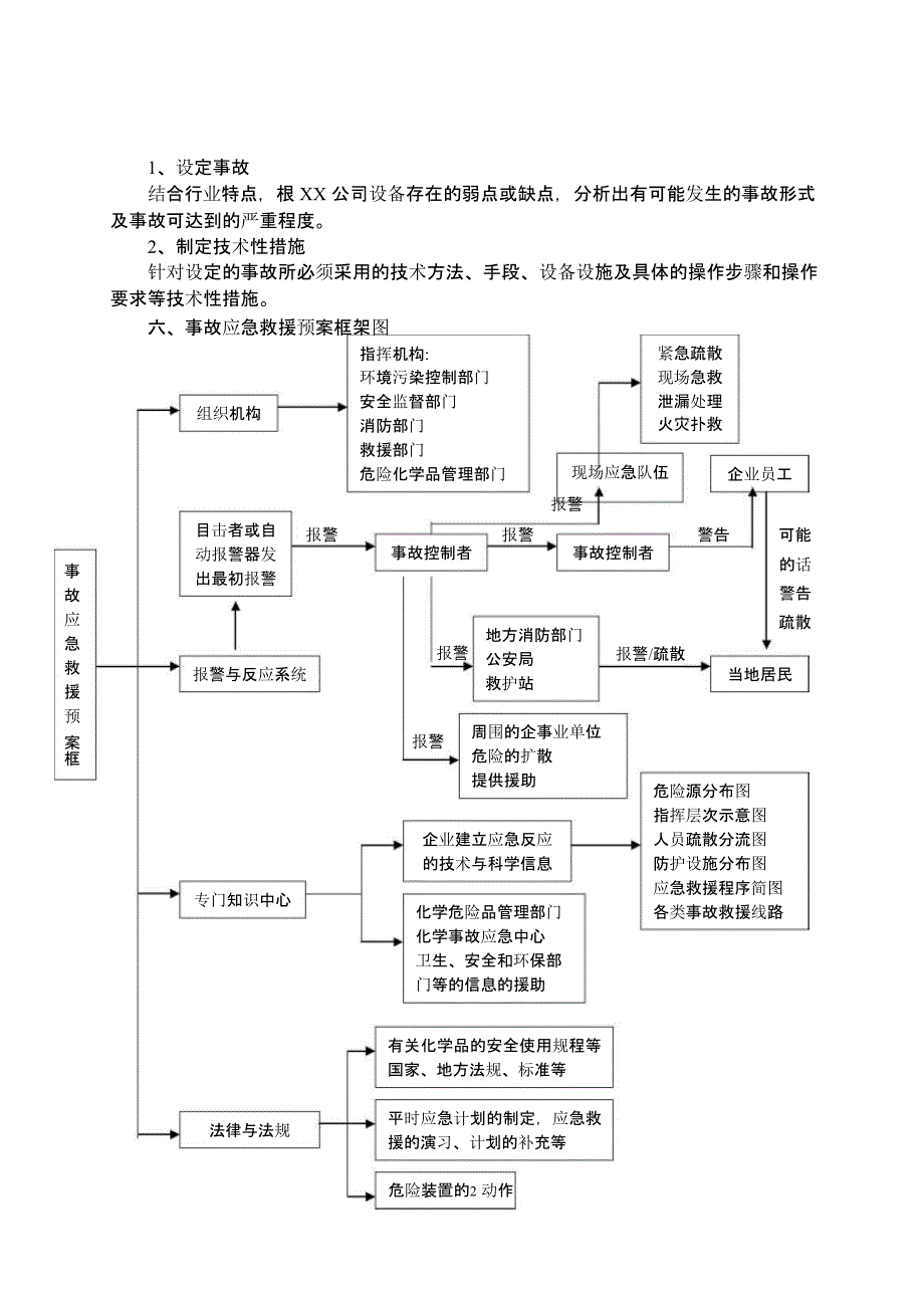 【演练方案】特种设备事故应急救援预案和演练方案_第2页