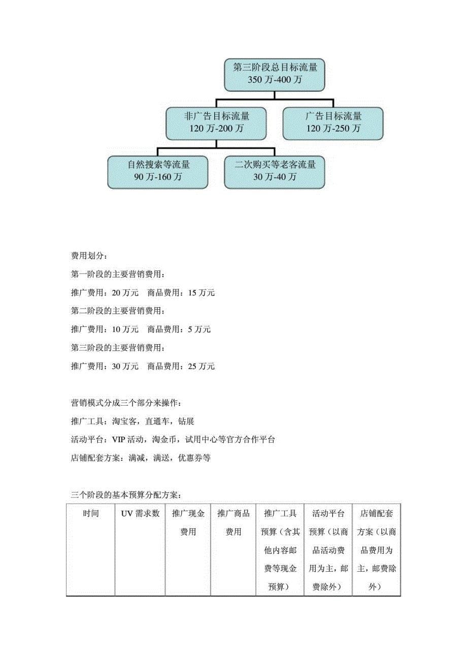 全年销售计划目标和推广预算分析_第5页