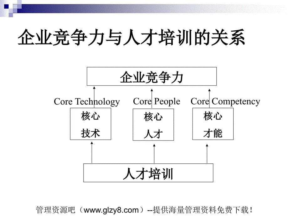 管理课件如何设计培训计划与预算方案_第5页