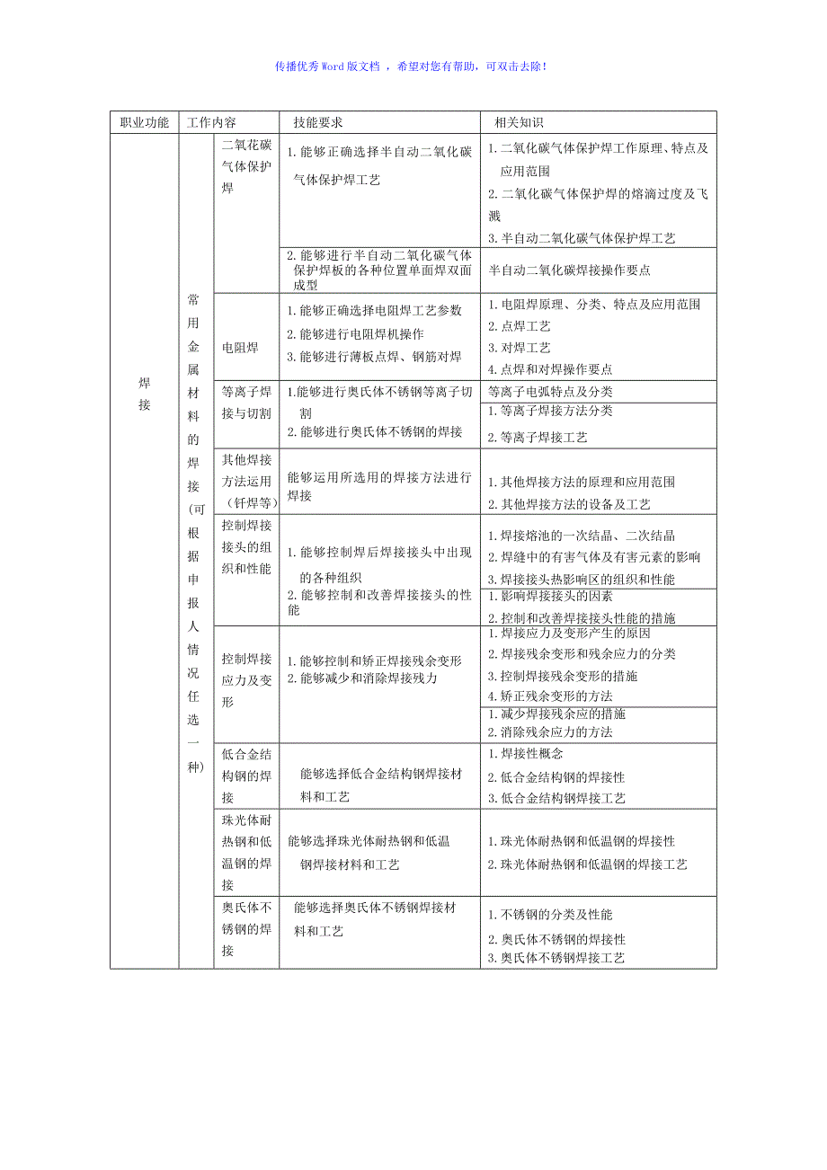 电焊工国家职业标准Word编辑_第4页