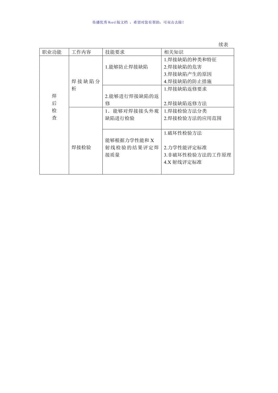 电焊工国家职业标准Word编辑_第5页