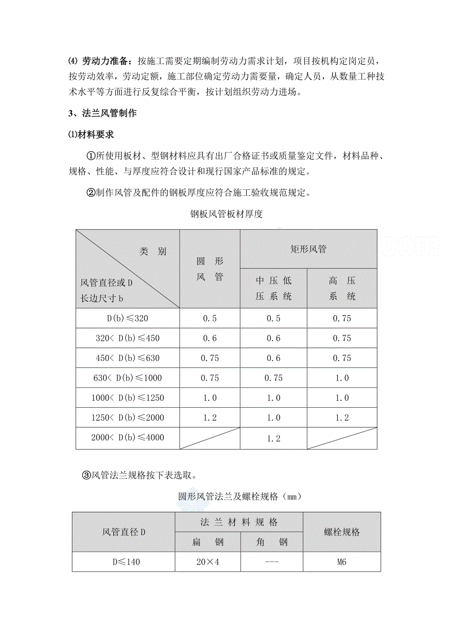 通风空调专业分包工程施工方法_secret_第4页