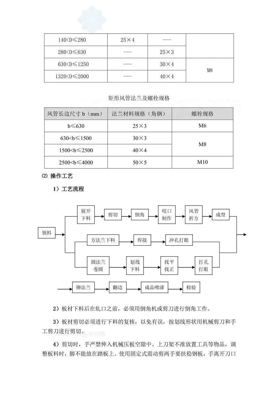 通风空调专业分包工程施工方法_secret_第5页