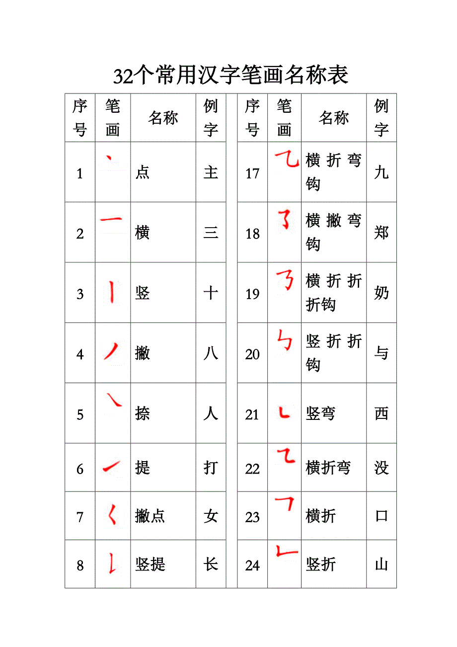 32个常用汉字笔画名称表_第1页