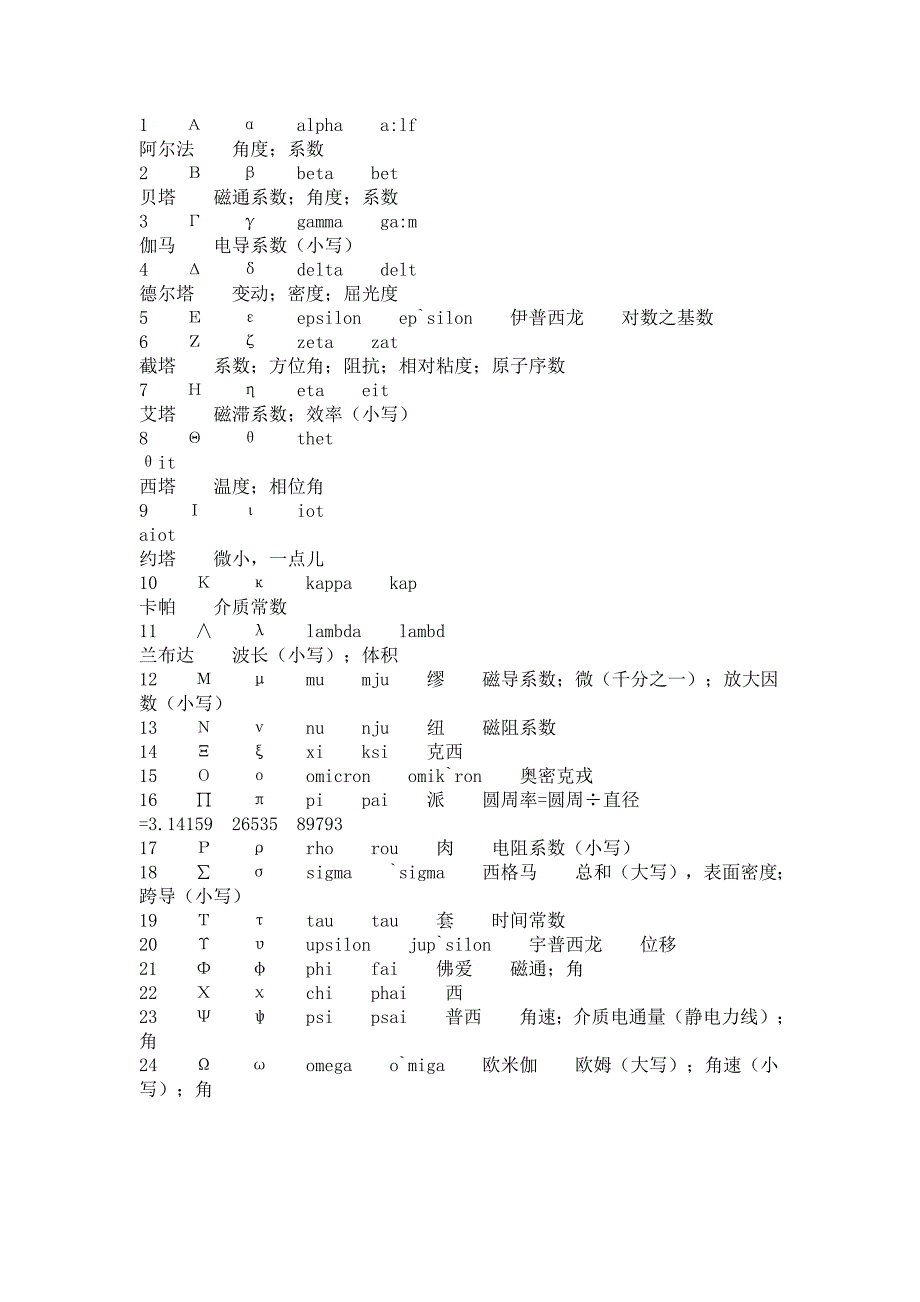 数学符号意义及其发音_第2页