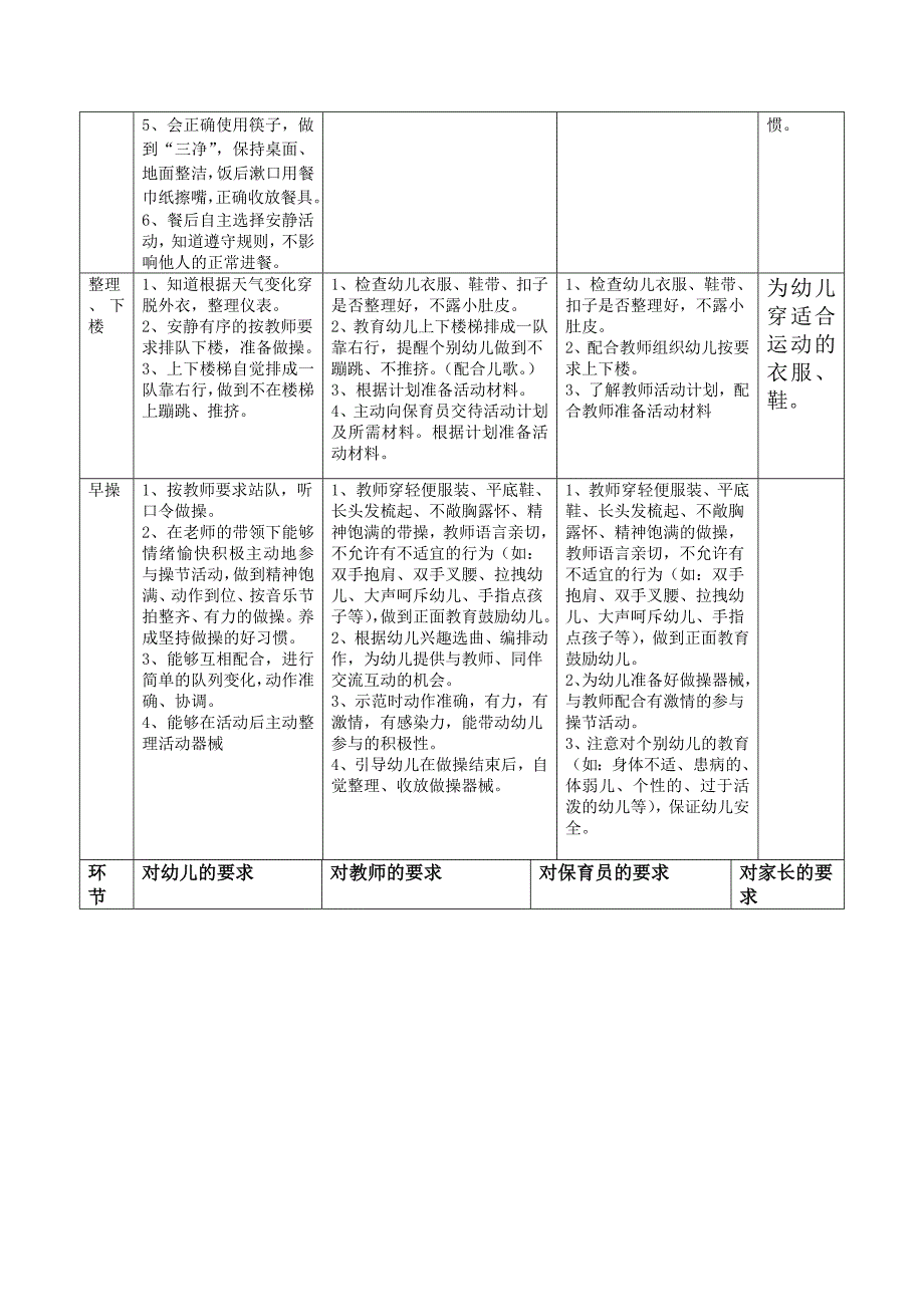 幼儿园大班习惯养成教育工作细则及案例_第3页